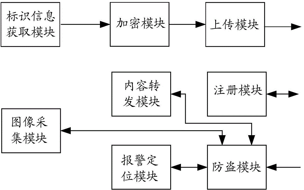 Terminal device and terminal device theft prevention method and system