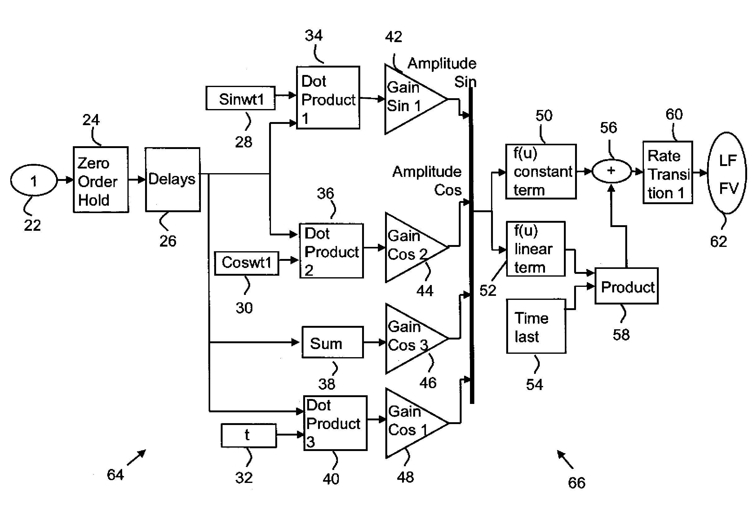 Nonlinear frequency dependent filtering for vehicle ride/stability control