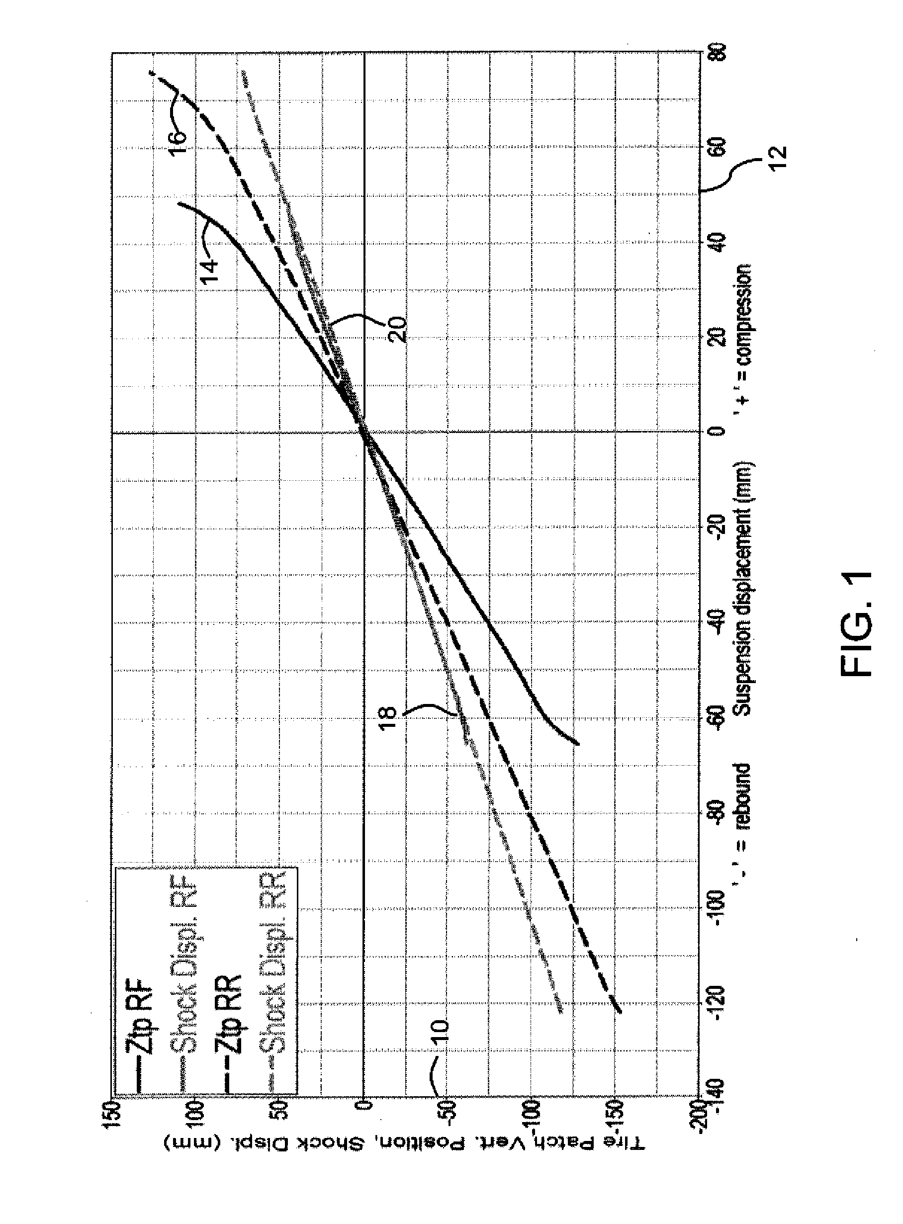 Nonlinear frequency dependent filtering for vehicle ride/stability control