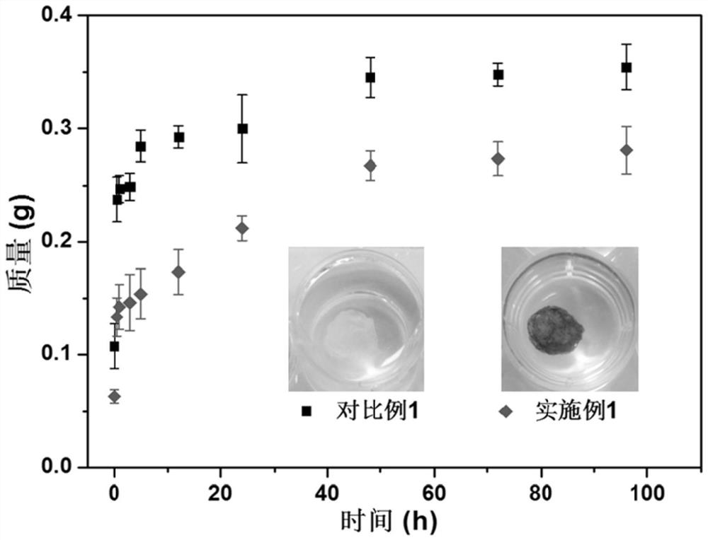 MXene material reinforced conductive hydrogel