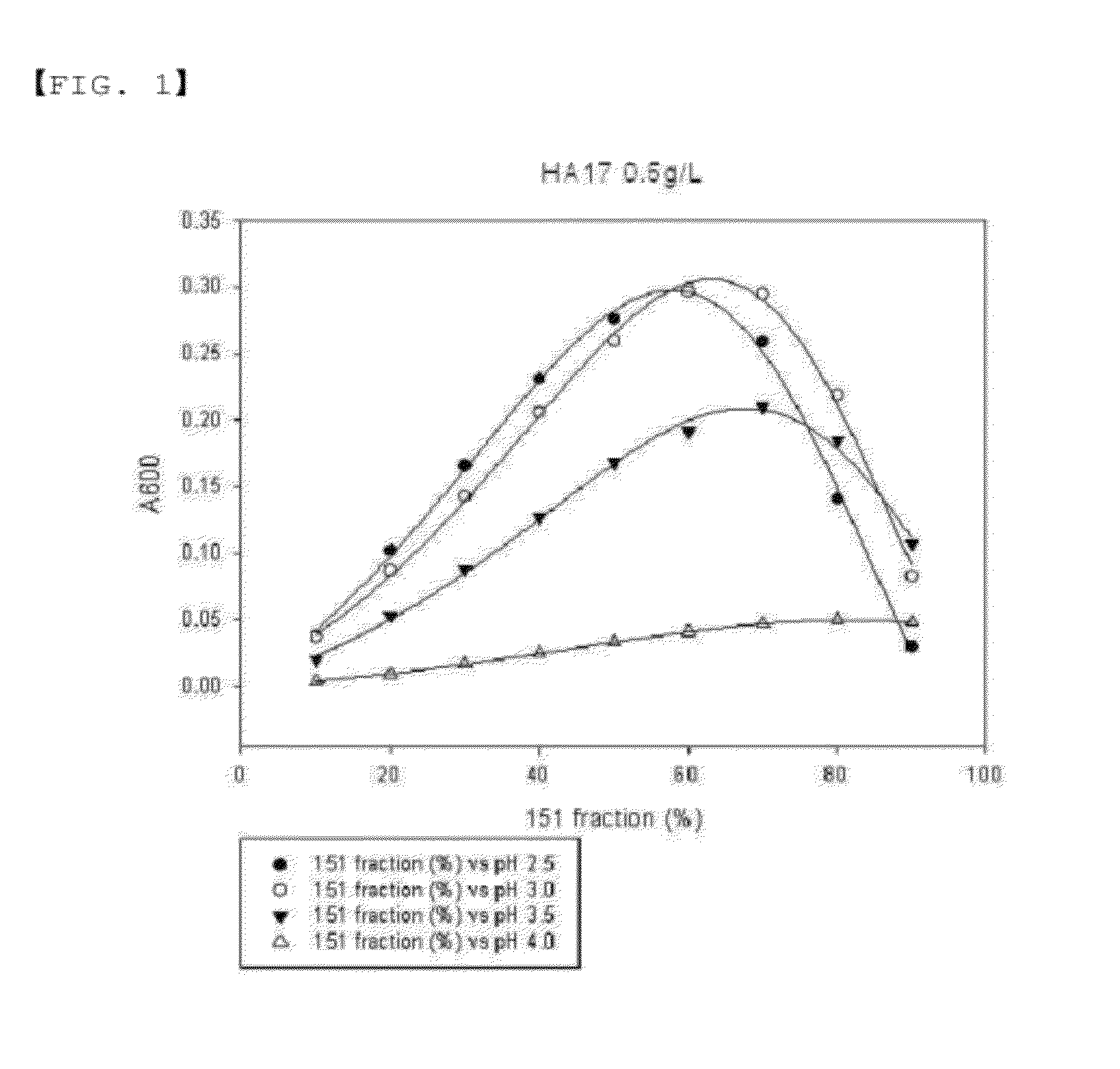 Coacervate having an ionic polymer mixed with the adhesive protein of a mussel or of a species of the variome thereof