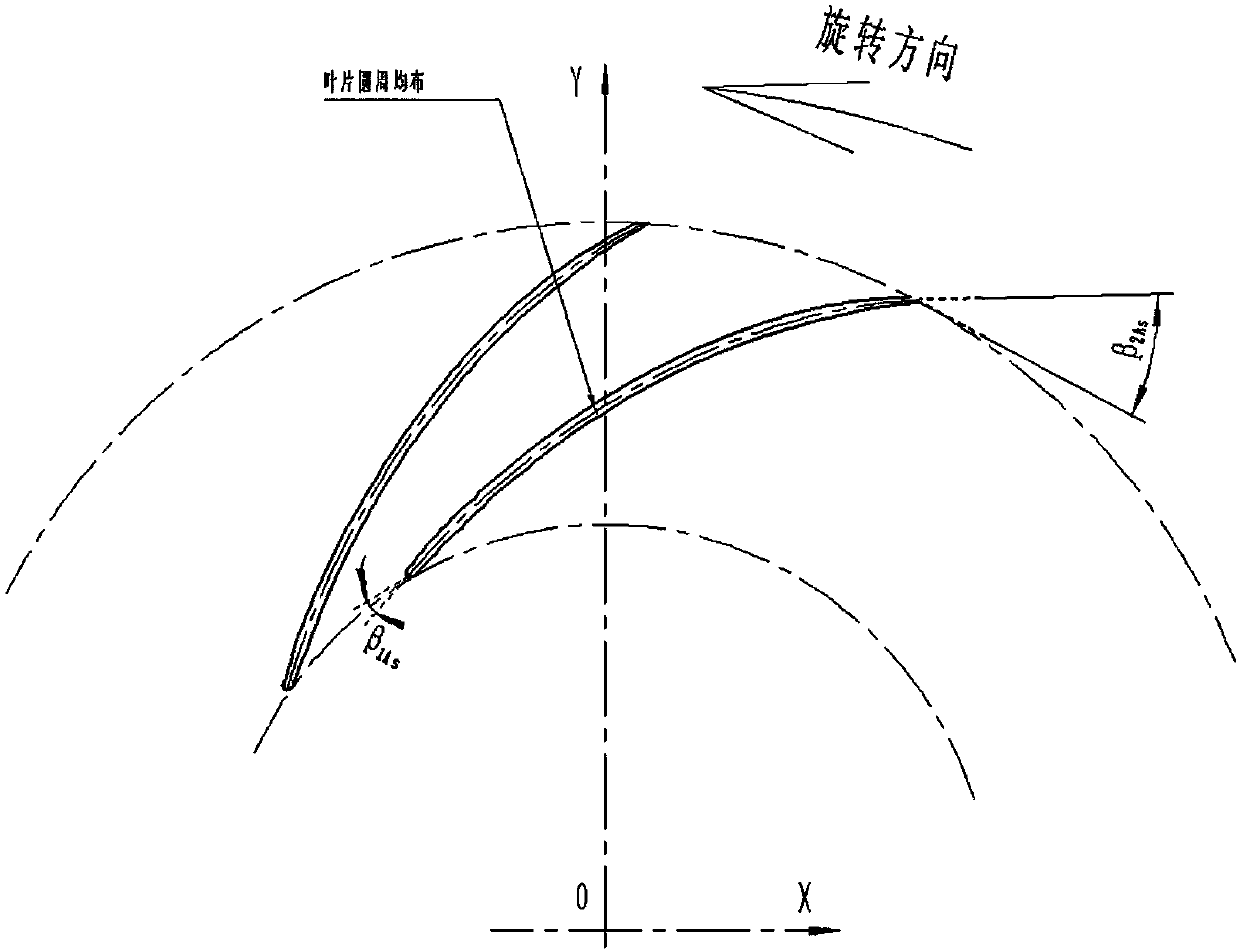 Light-medium high-energy-head compressor model stage with flow coefficient being 0.0205 and design method