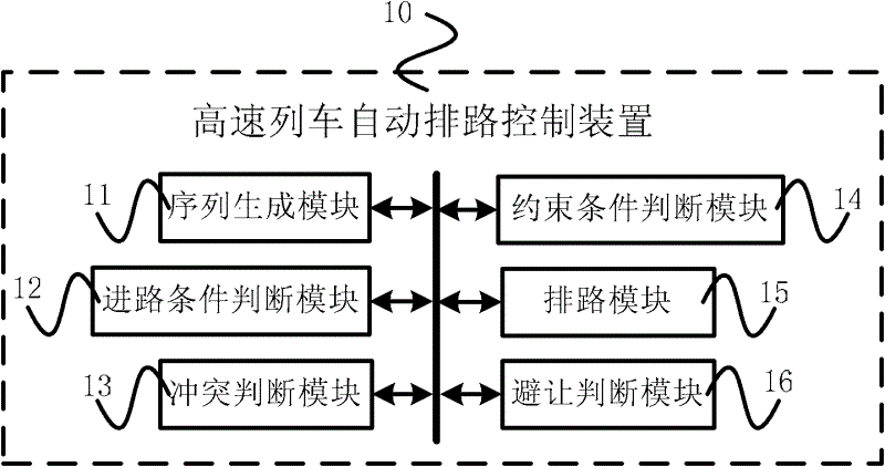 Automatic access management method and control device for high-speed train