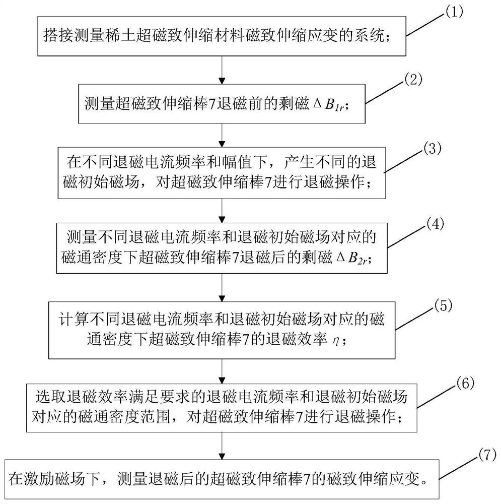 System and method for measuring magnetostrictive strain of rare earth giant magnetostrictive material