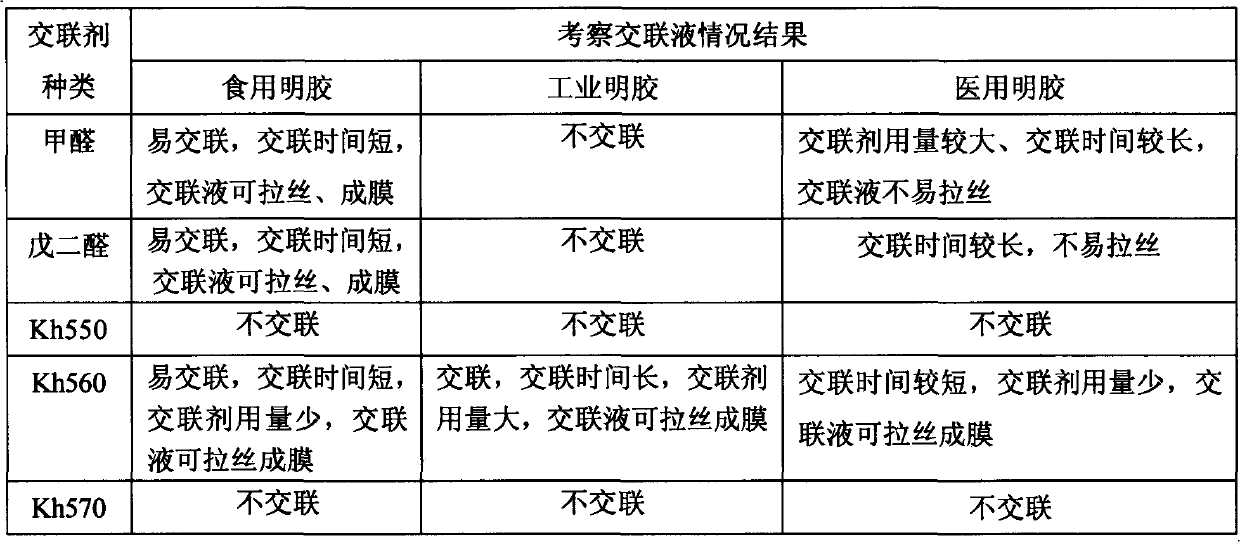 Degradable spinning material and preparation method thereof