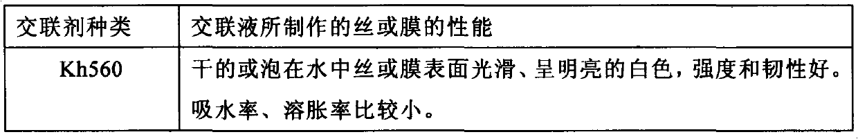 Degradable spinning material and preparation method thereof