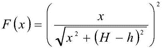 Base station electromagnetic radiation maximum exposure site position estimation method