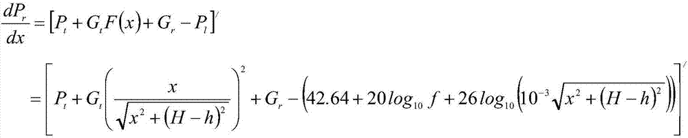 Base station electromagnetic radiation maximum exposure site position estimation method