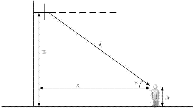 Base station electromagnetic radiation maximum exposure site position estimation method