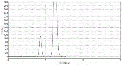 Nitrogen-fixing microorganism G96 as well as bacterium agent preparation method and application thereof