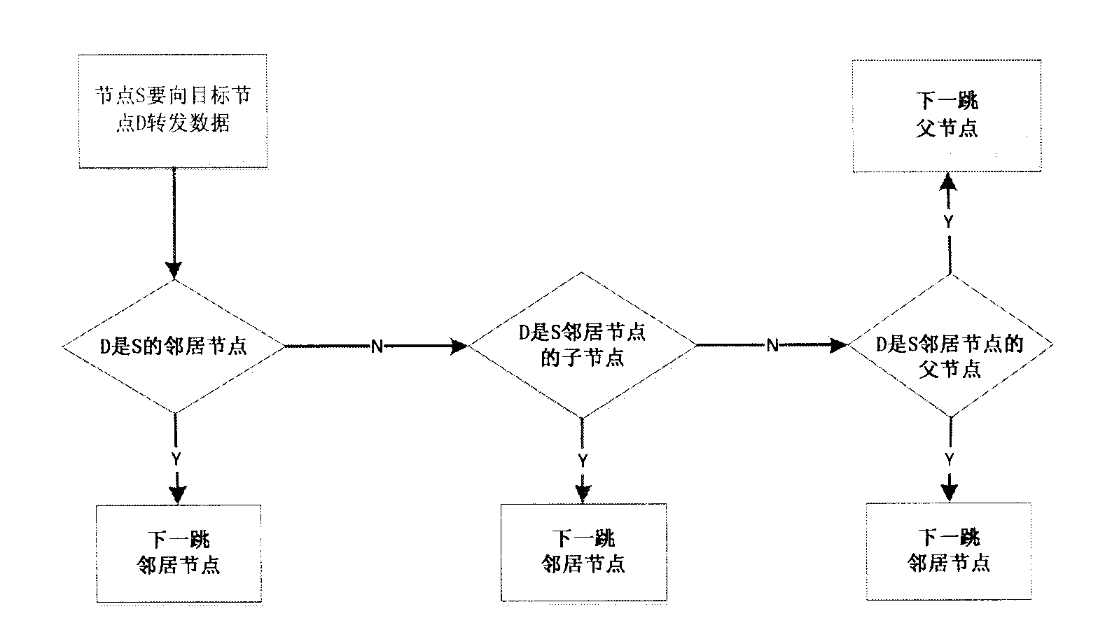 Energy-efficient wireless sensor network routing algorithm