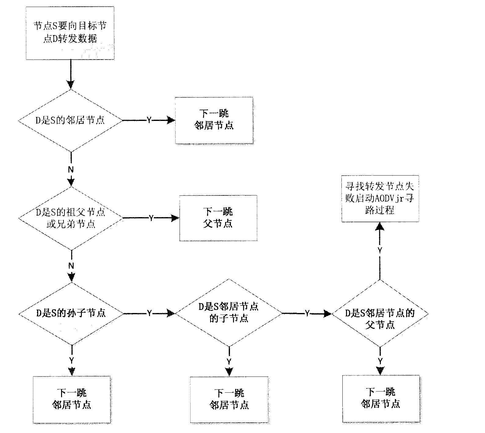 Energy-efficient wireless sensor network routing algorithm