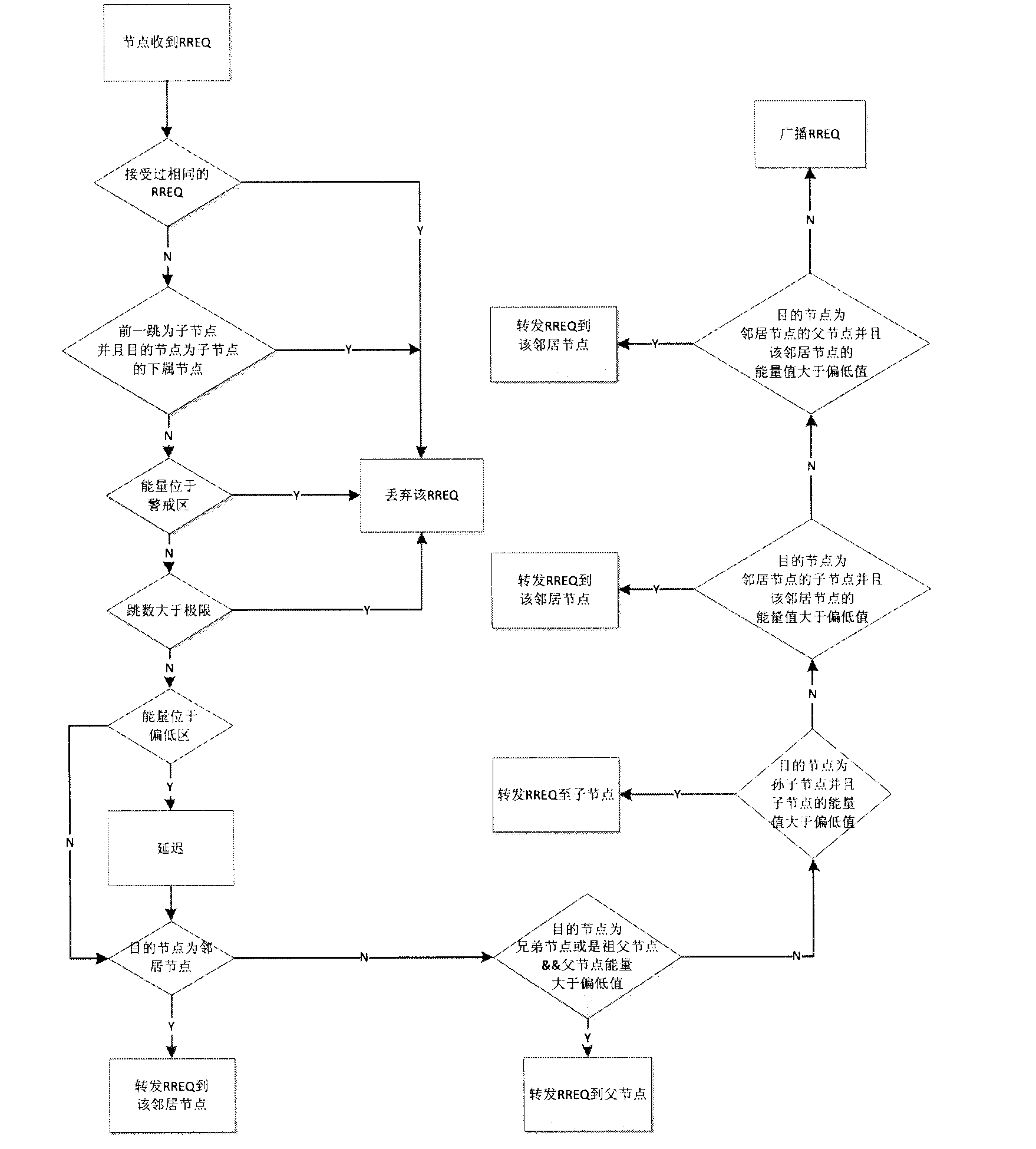 Energy-efficient wireless sensor network routing algorithm