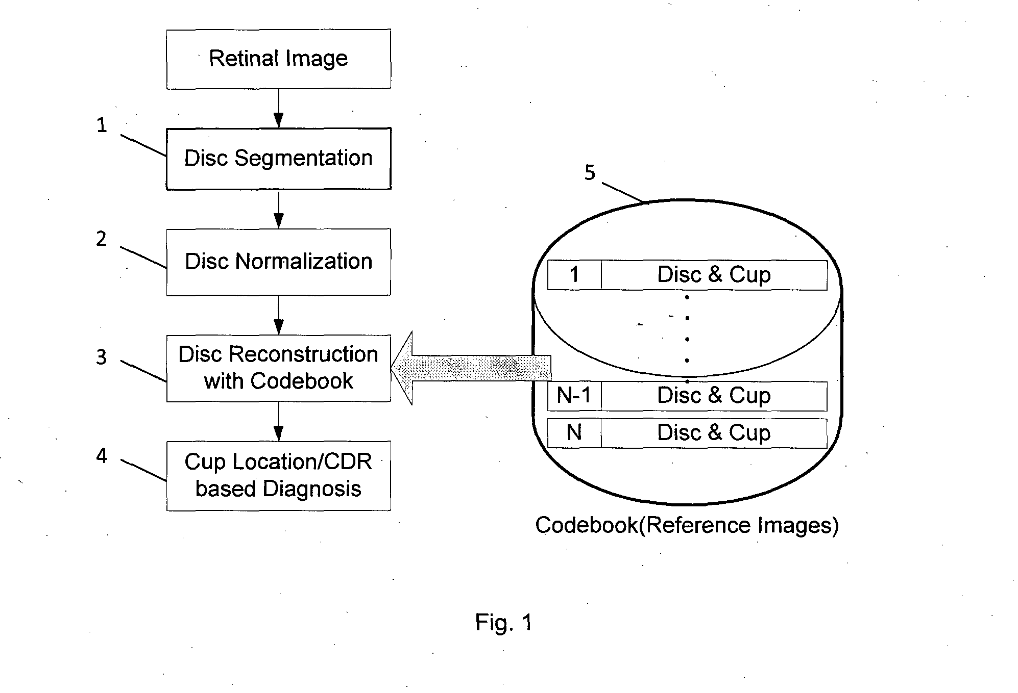 Cost-sensitive linear reconstruction based optic cup localization