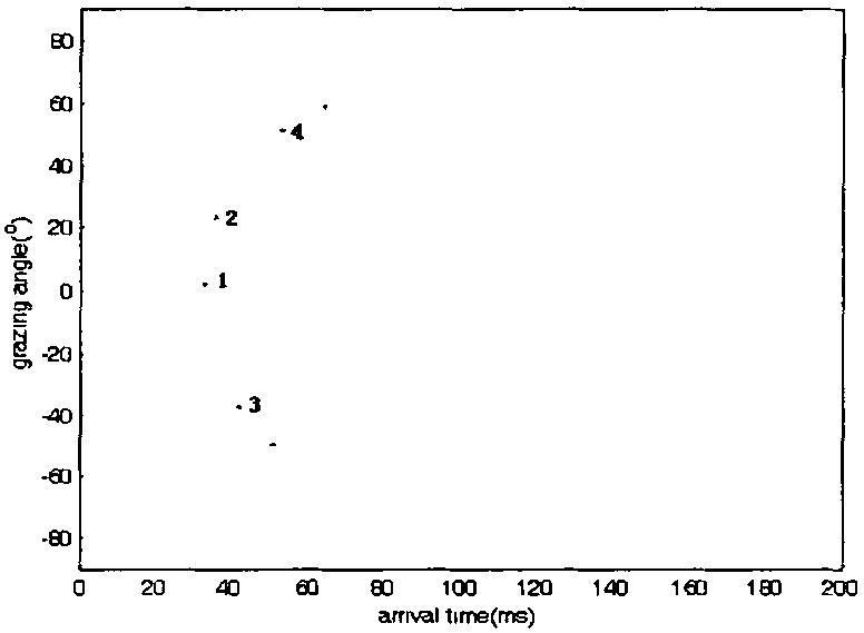 Method for measuring submarine density and sound velocity based on multi-path reflection theory