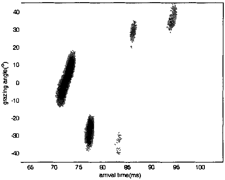 Method for measuring submarine density and sound velocity based on multi-path reflection theory