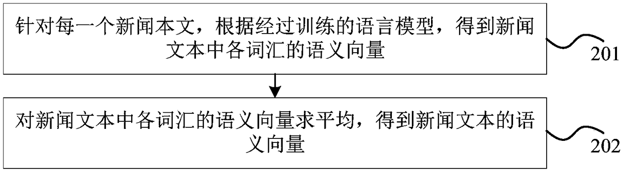 News event mining method and device, computer equipment and storage medium