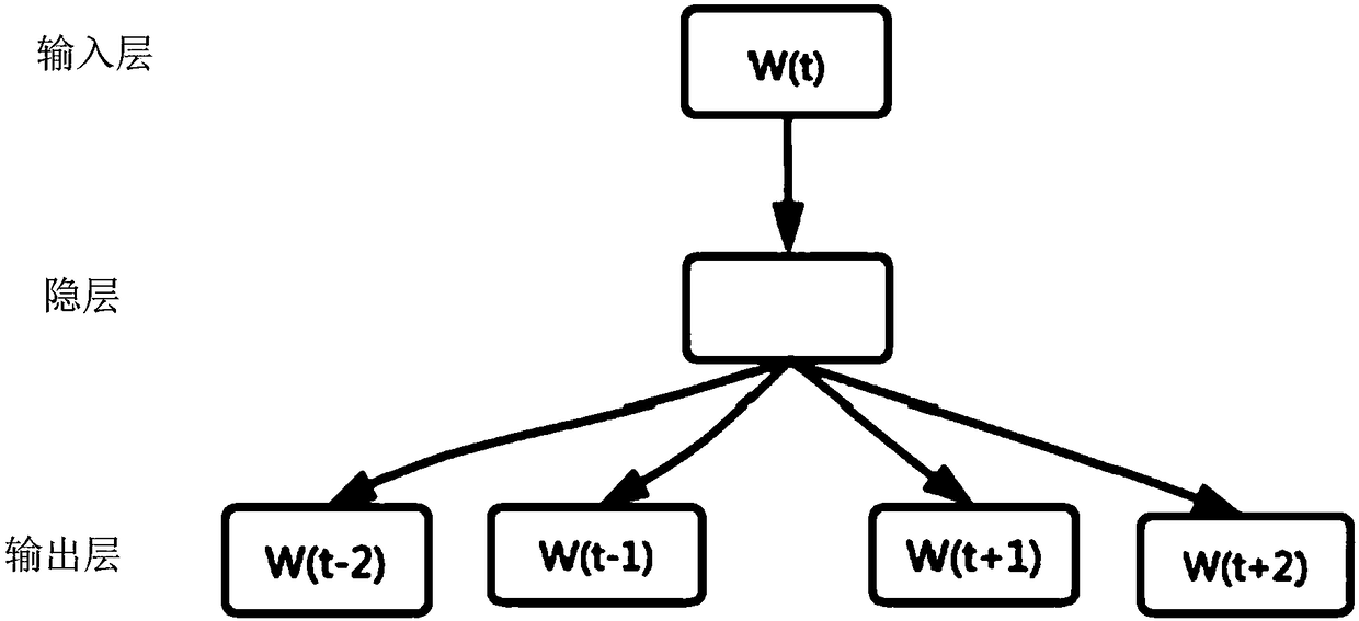 News event mining method and device, computer equipment and storage medium