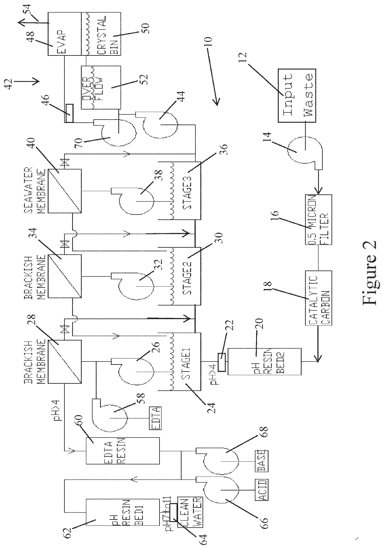 Process to remove transition metals from waste water