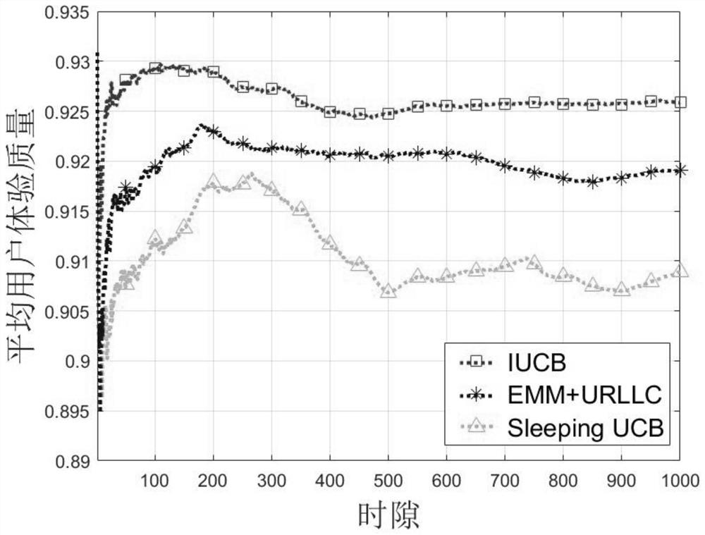 Task unloading method based on intention perception in air-ground integrated Internet of Vehicles