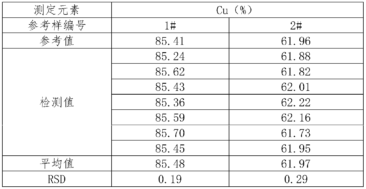 Method for determining copper content in nickel-copper alloy