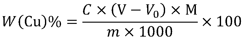 Method for determining copper content in nickel-copper alloy