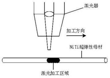 Flexible wing structure based on shape memory alloy and manufacturing method thereof