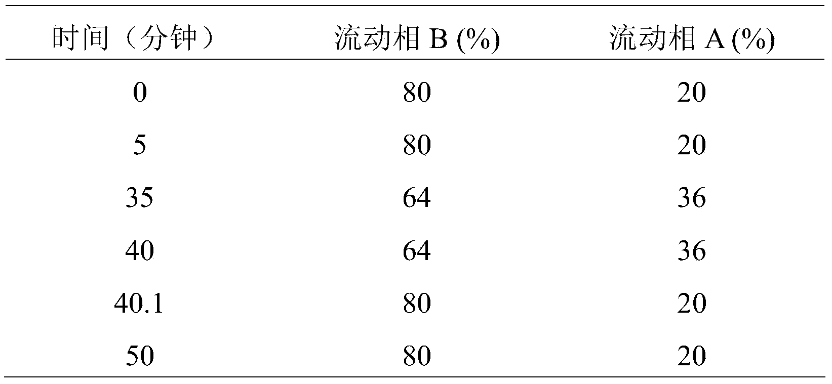 Method for simultaneously determining 4-amino-2-(2,6-dioxo-3-piperidyl)isoindoline-1,3-dione and related substances thereof