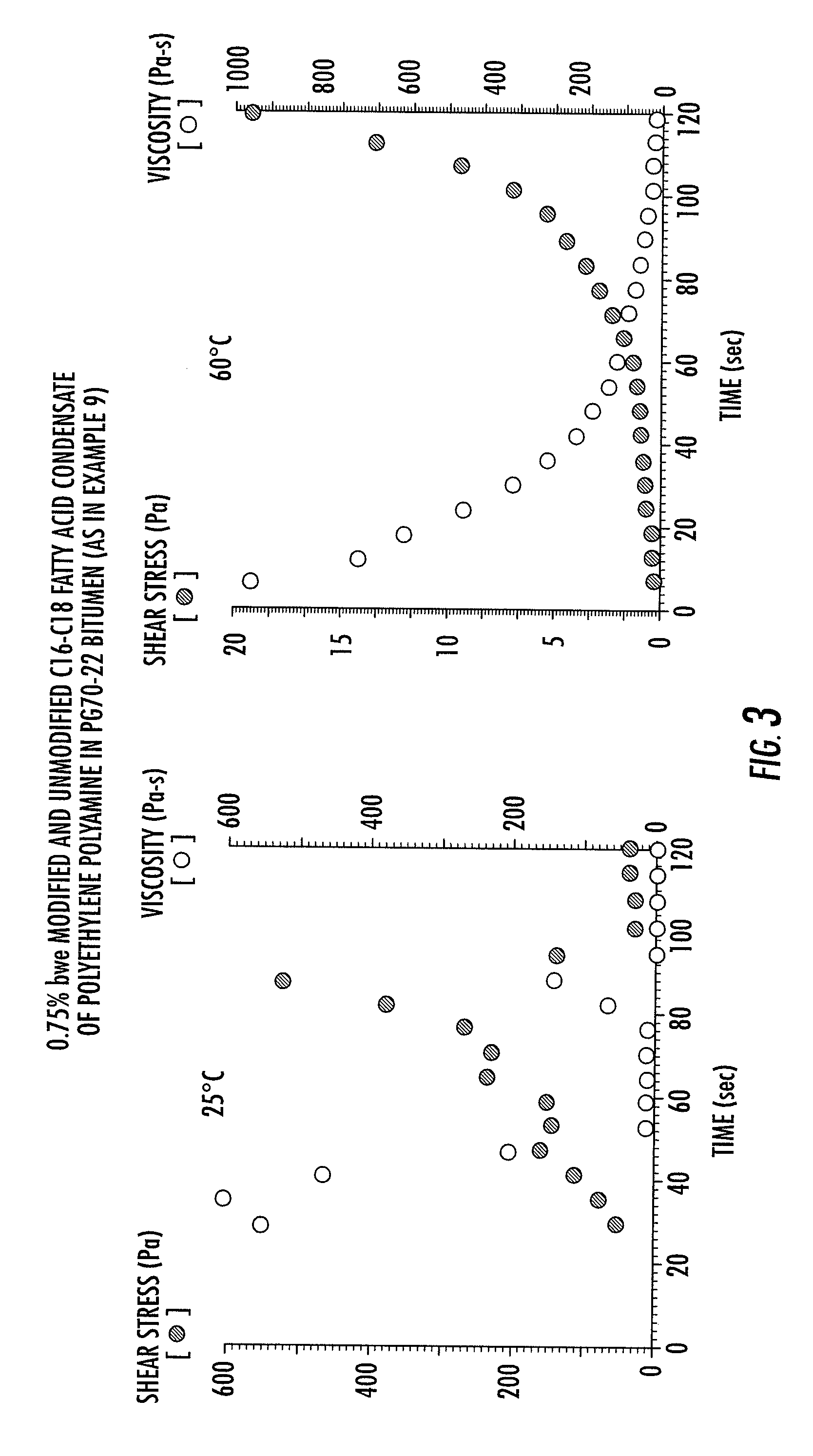 Method for producing bituminous compositions