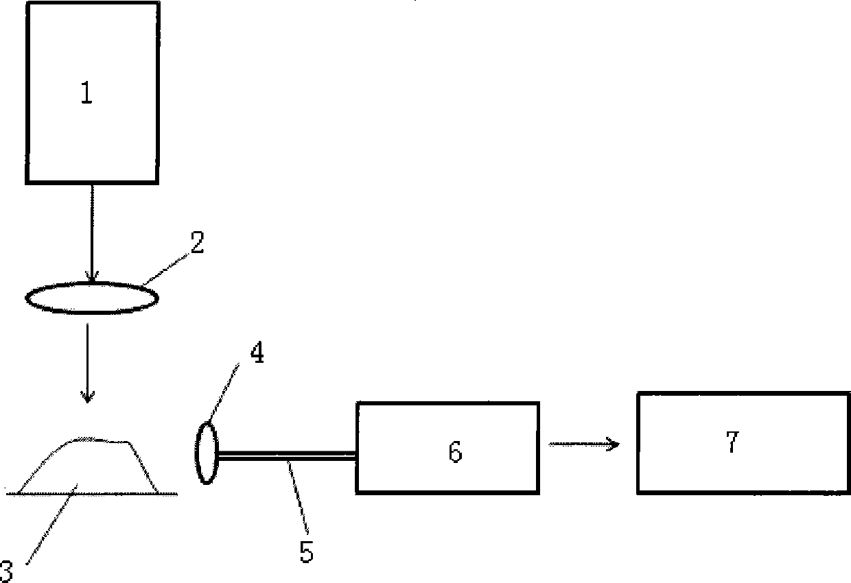 Coal quality on-line detecting analytical method based on regression analysis