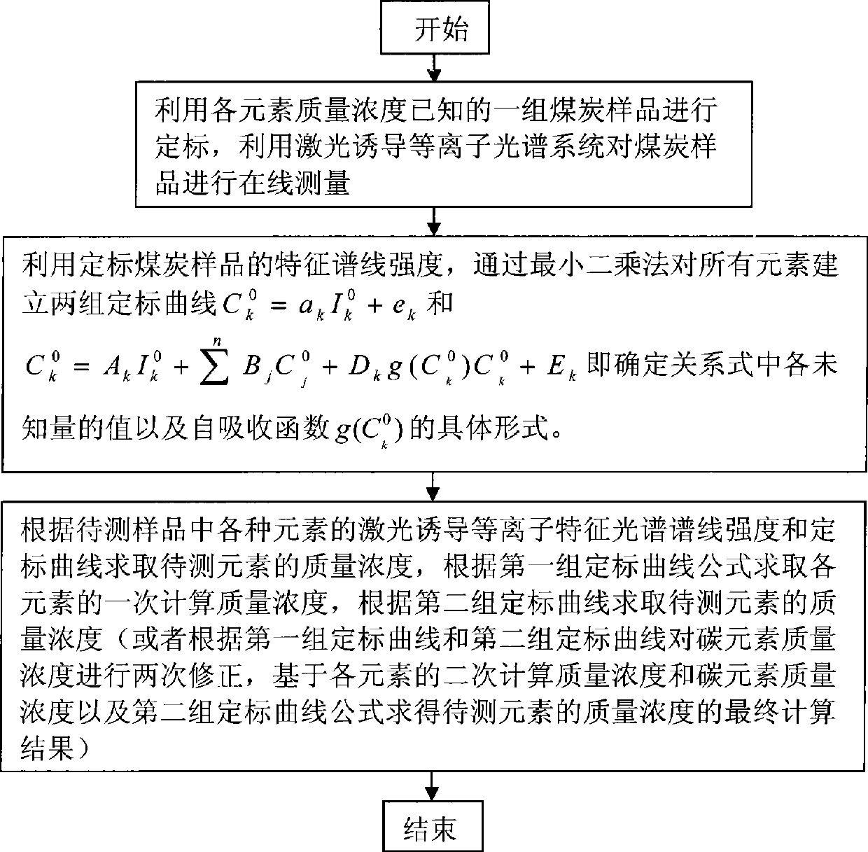 Coal quality on-line detecting analytical method based on regression analysis