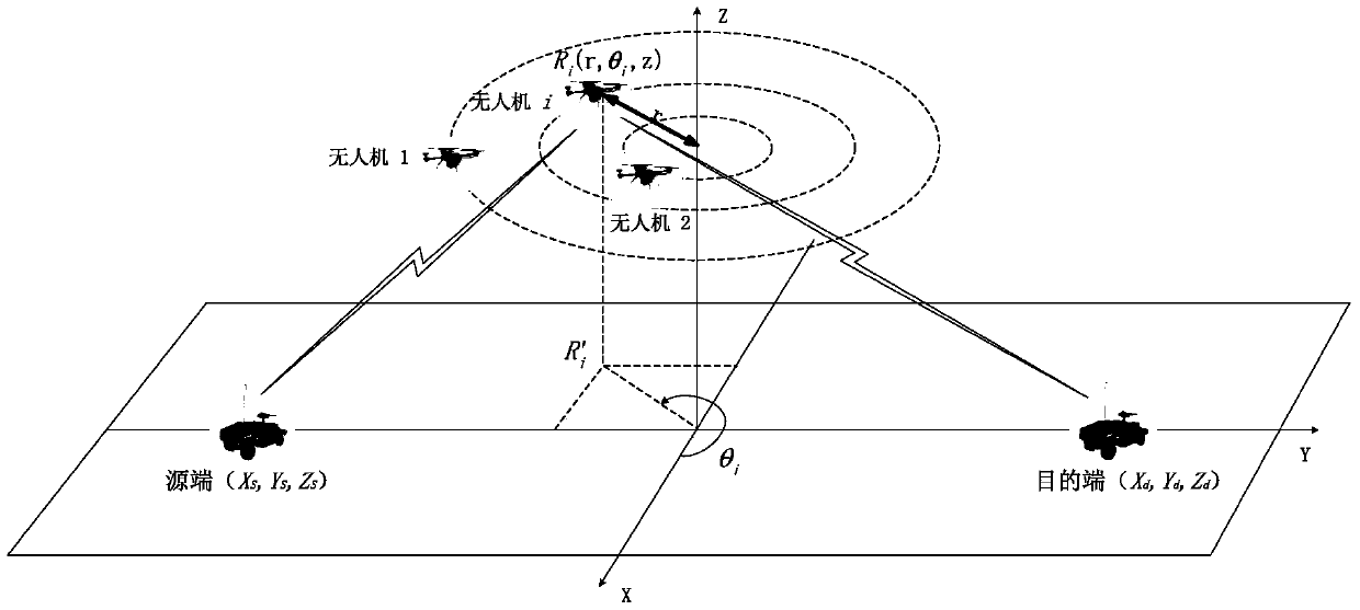 A search method and search system for the best communication position of a multi-mobile relay