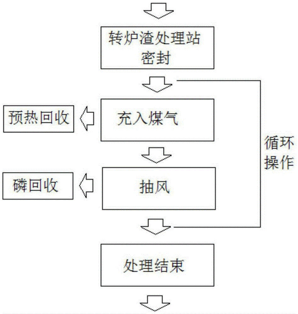 Method for reducing converter slag by utilizing coal gas and recycling furnace slag