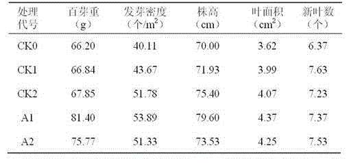 Special humic acid-containing organic-inorganic compound fertilizer for young tea plants and preparation and processing methods thereof