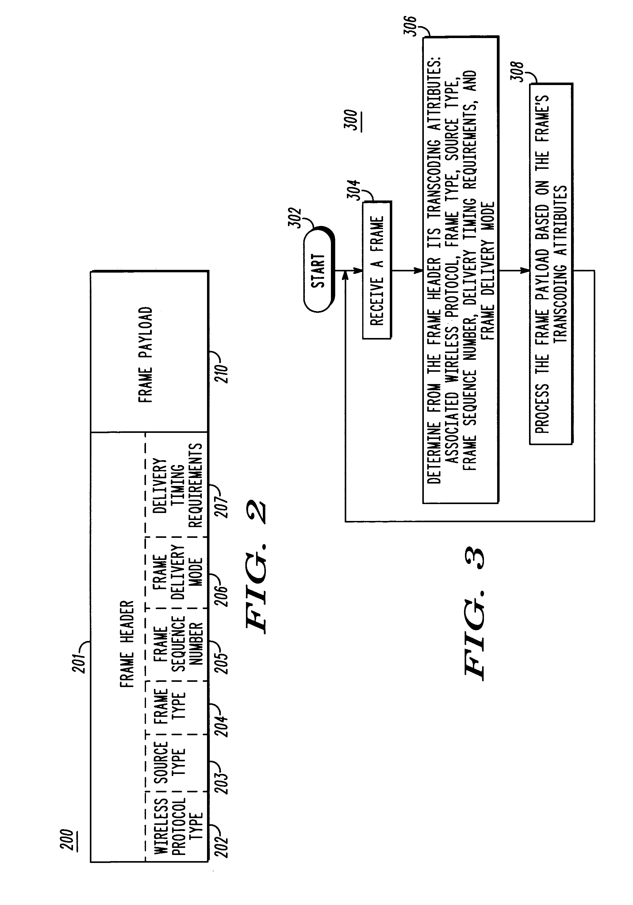 Communication equipment, transcoder device and method for processing frames associated with a plurality of wireless protocols