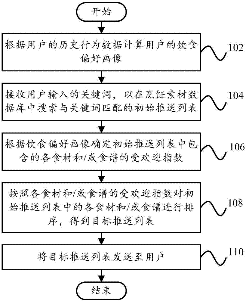 Information pushing method and device, equipment and storage medium