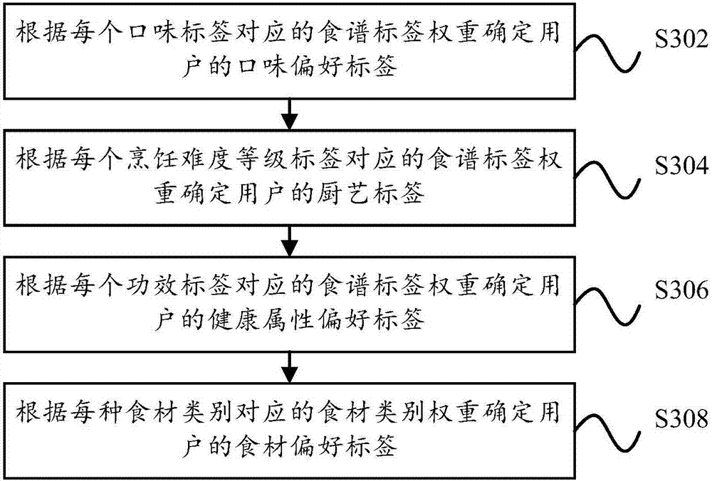 Information pushing method and device, equipment and storage medium