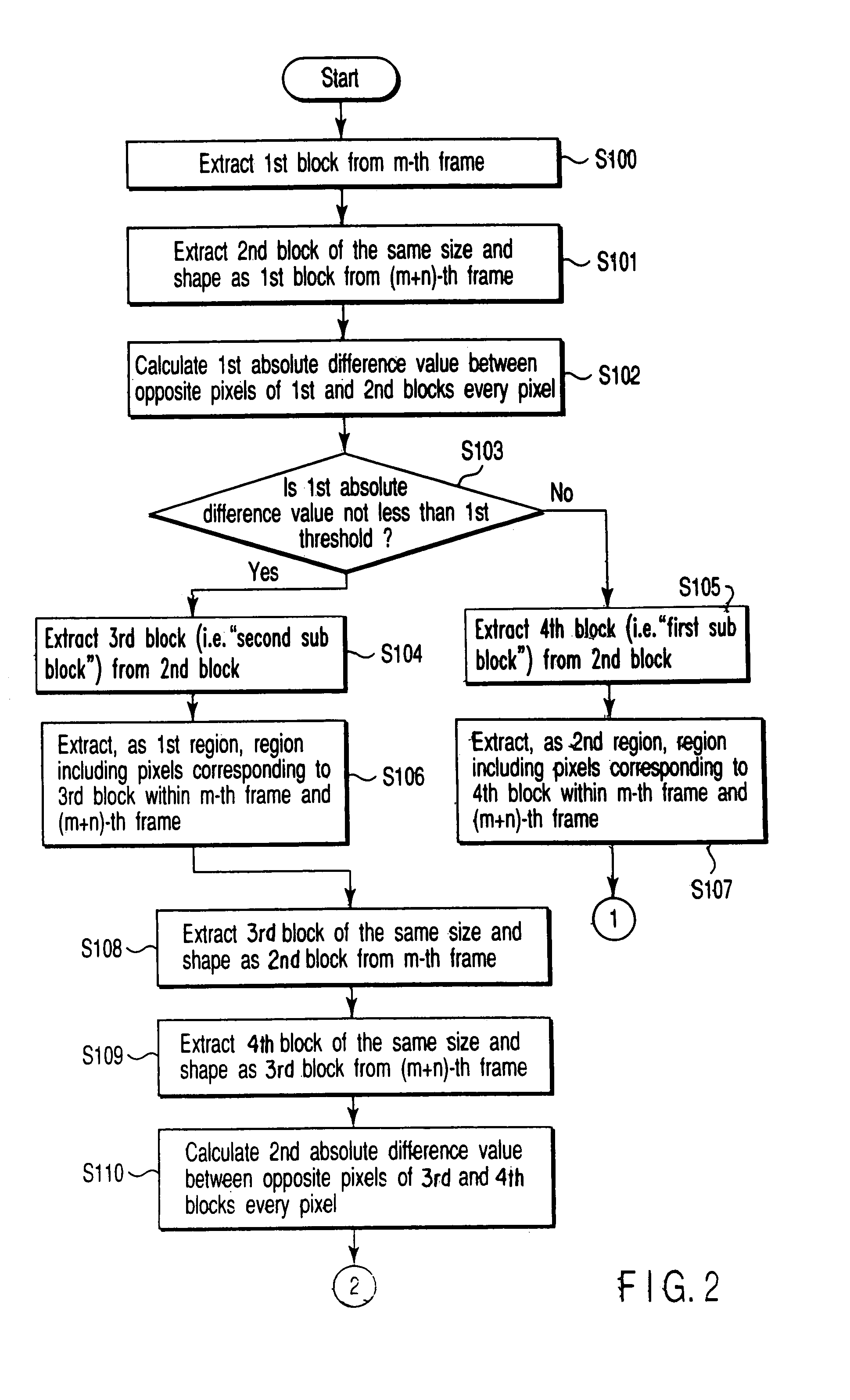 Method of generating an interpolation image, an interpolation image generating apparatus, and an image display system using the same