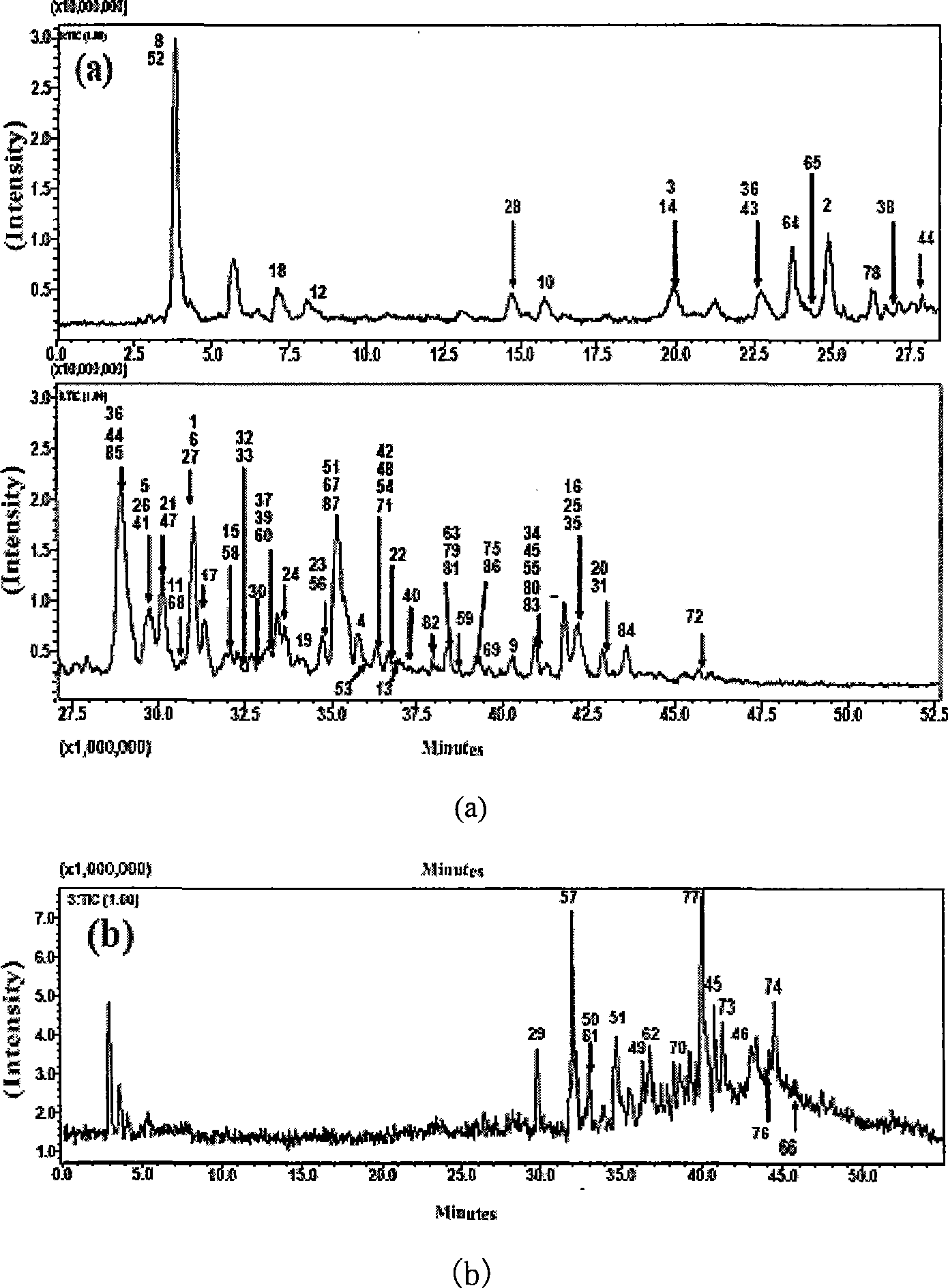 Universal method for rapid detection and structural identification for Chinese traditional medicine complex component