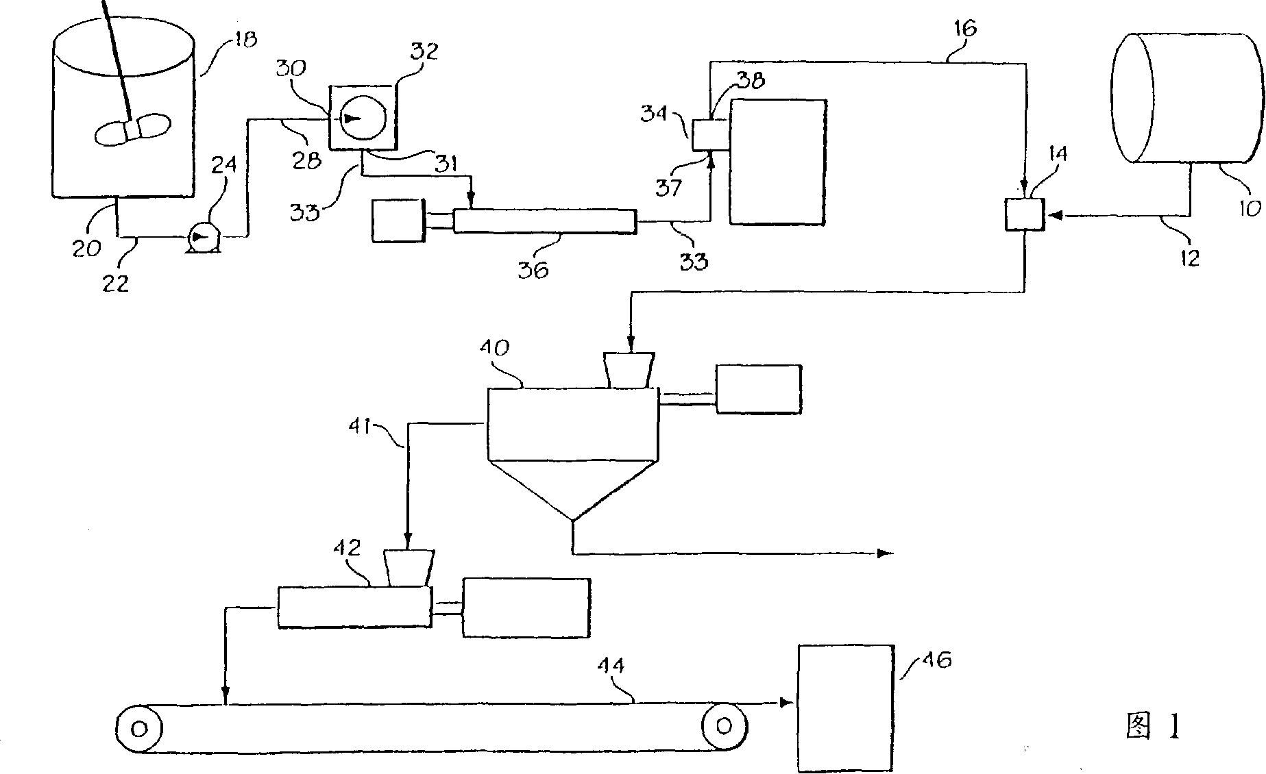 Elastomer composite blends and method for producing them