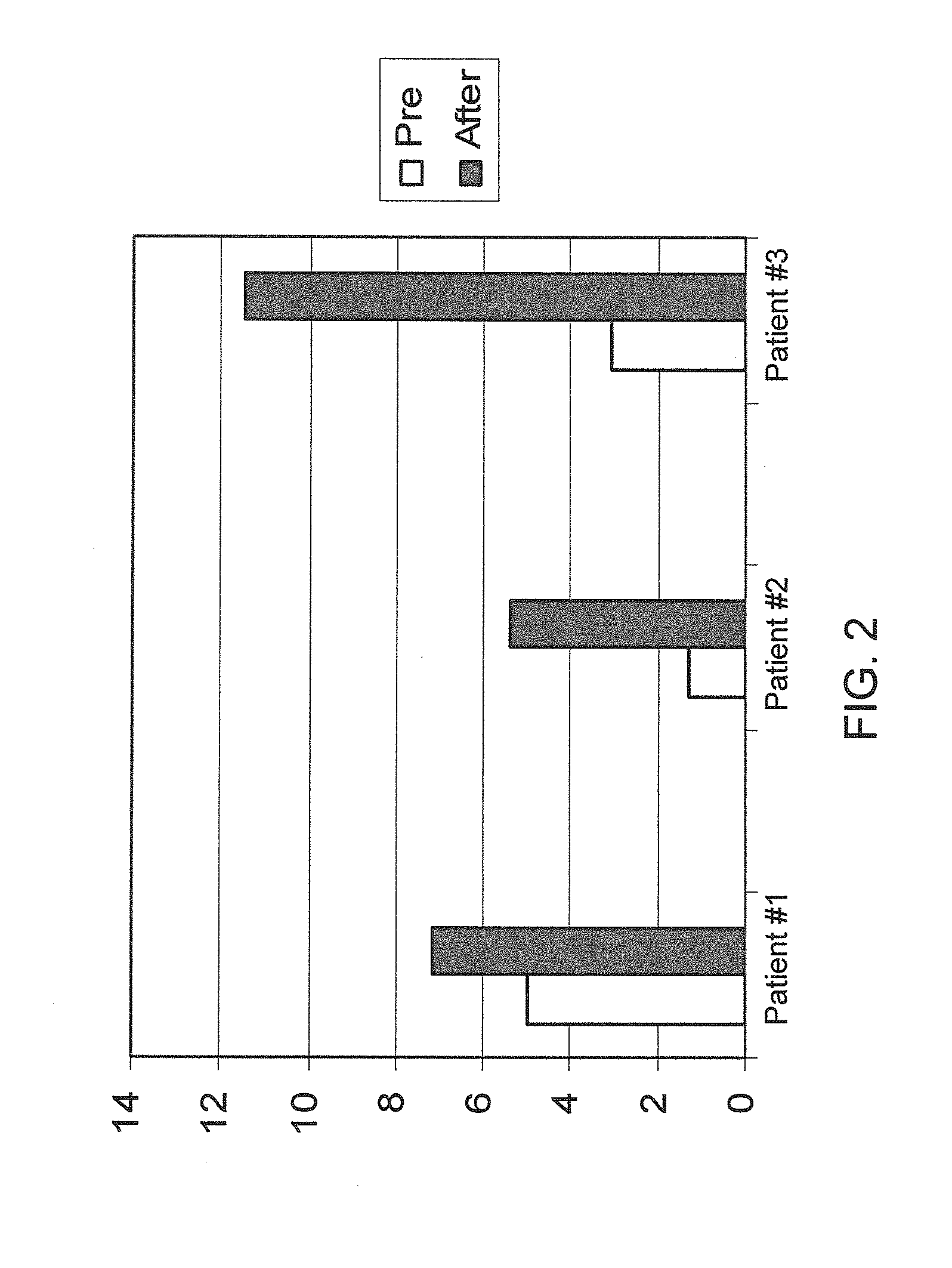 Method of treating apraxia of speech in children