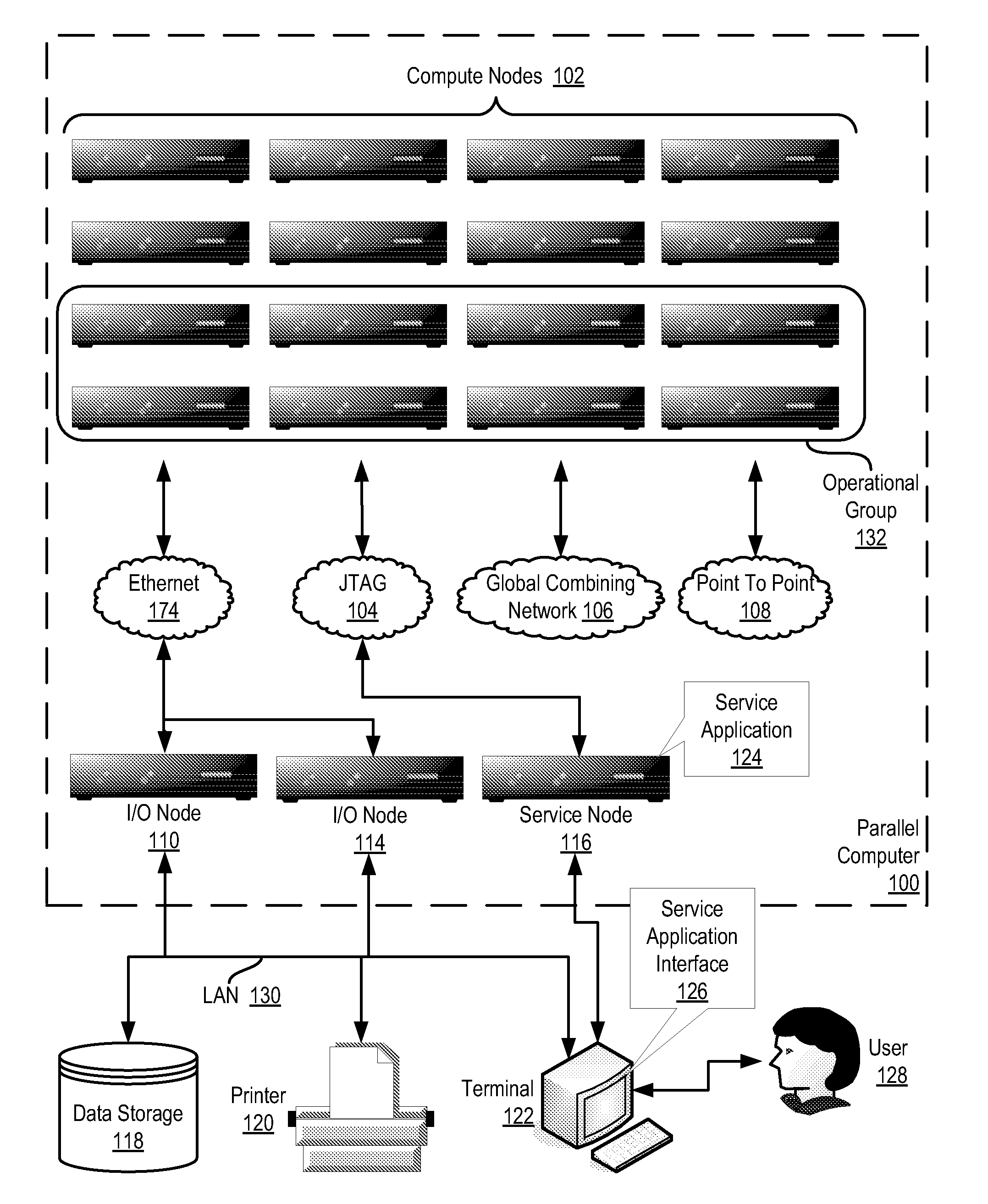 Self-pacing direct memory access data transfer operations for compute nodes in a parallel computer