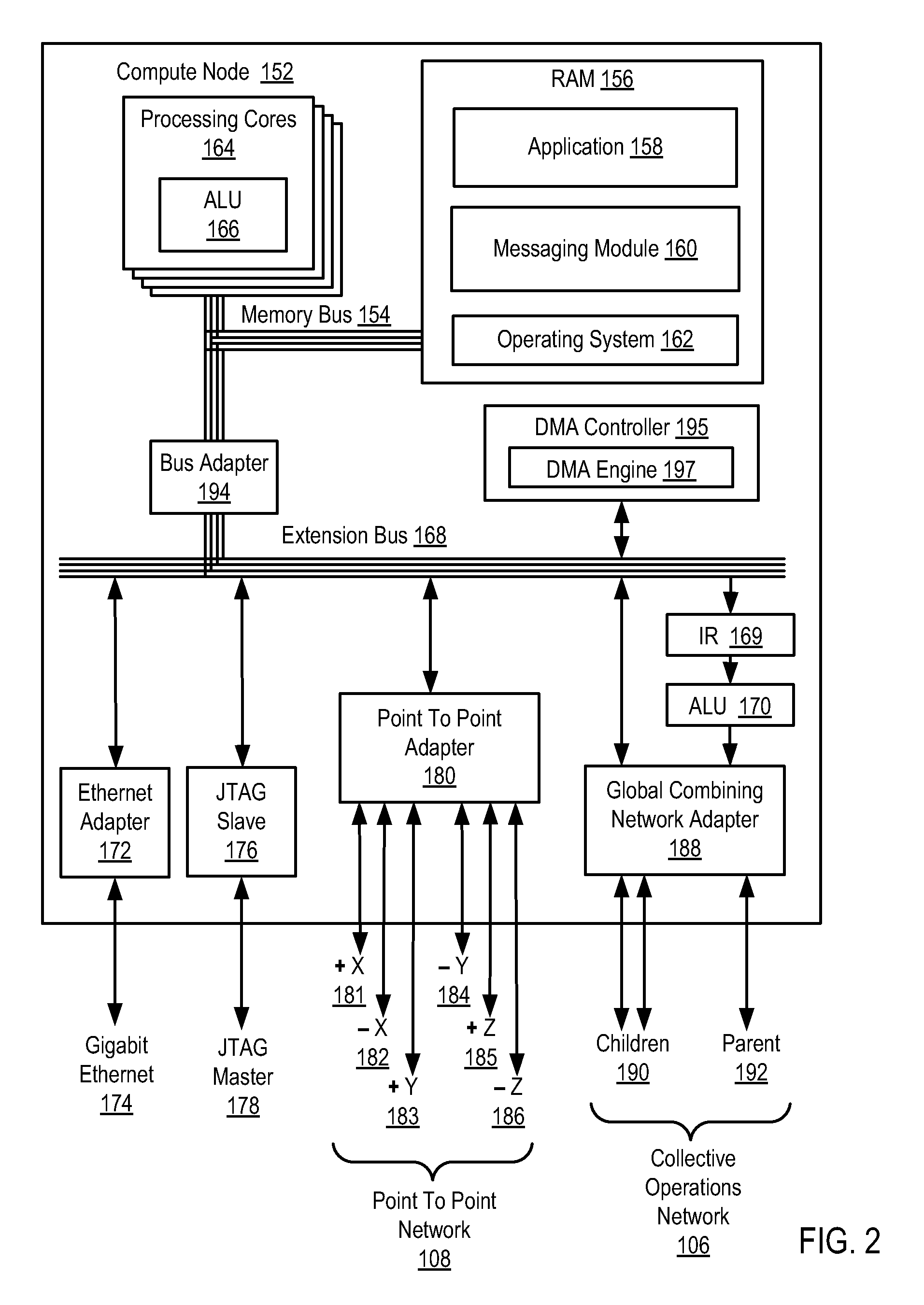 Self-pacing direct memory access data transfer operations for compute nodes in a parallel computer