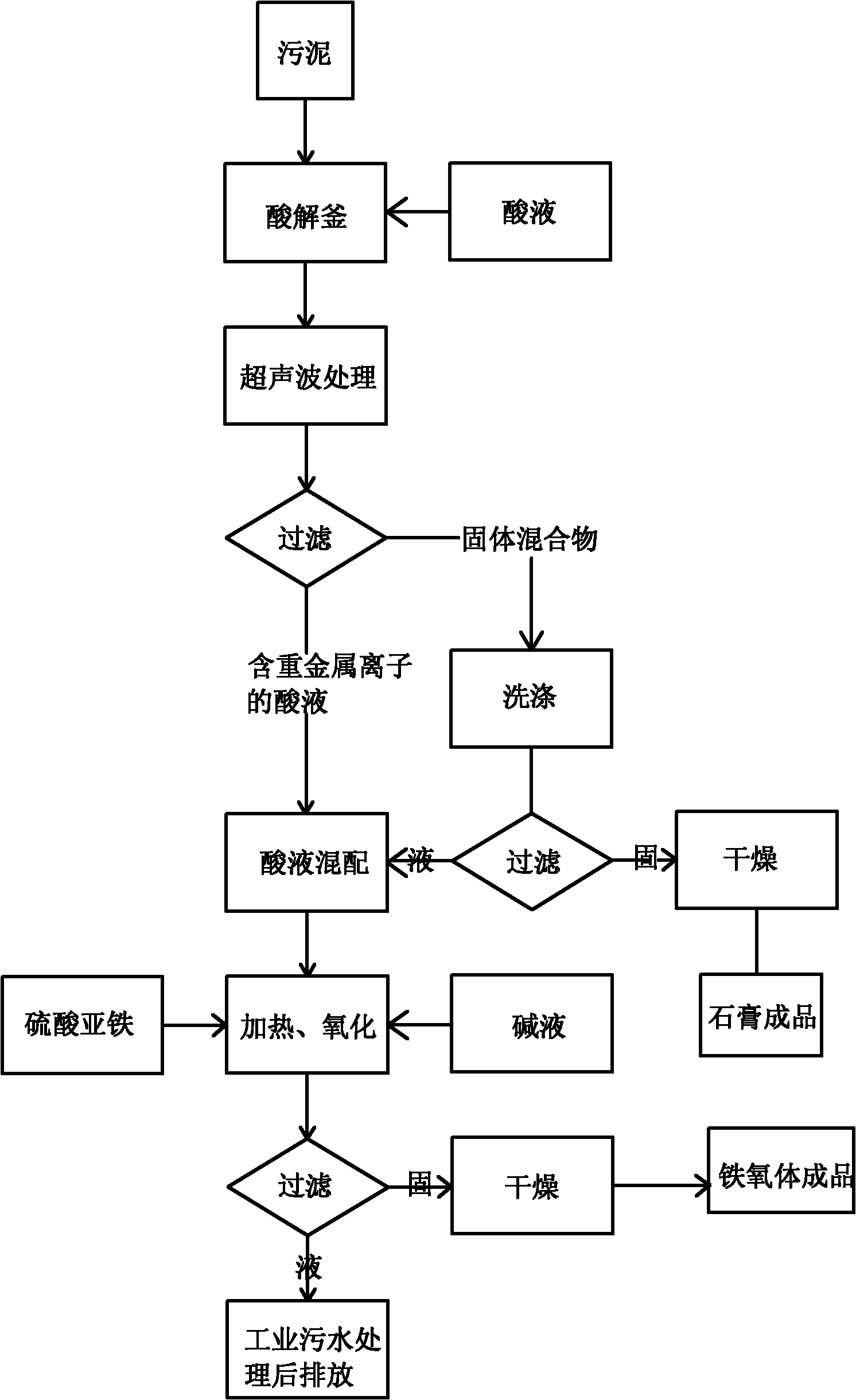 Recycling method for treating sludge containing heavy metals