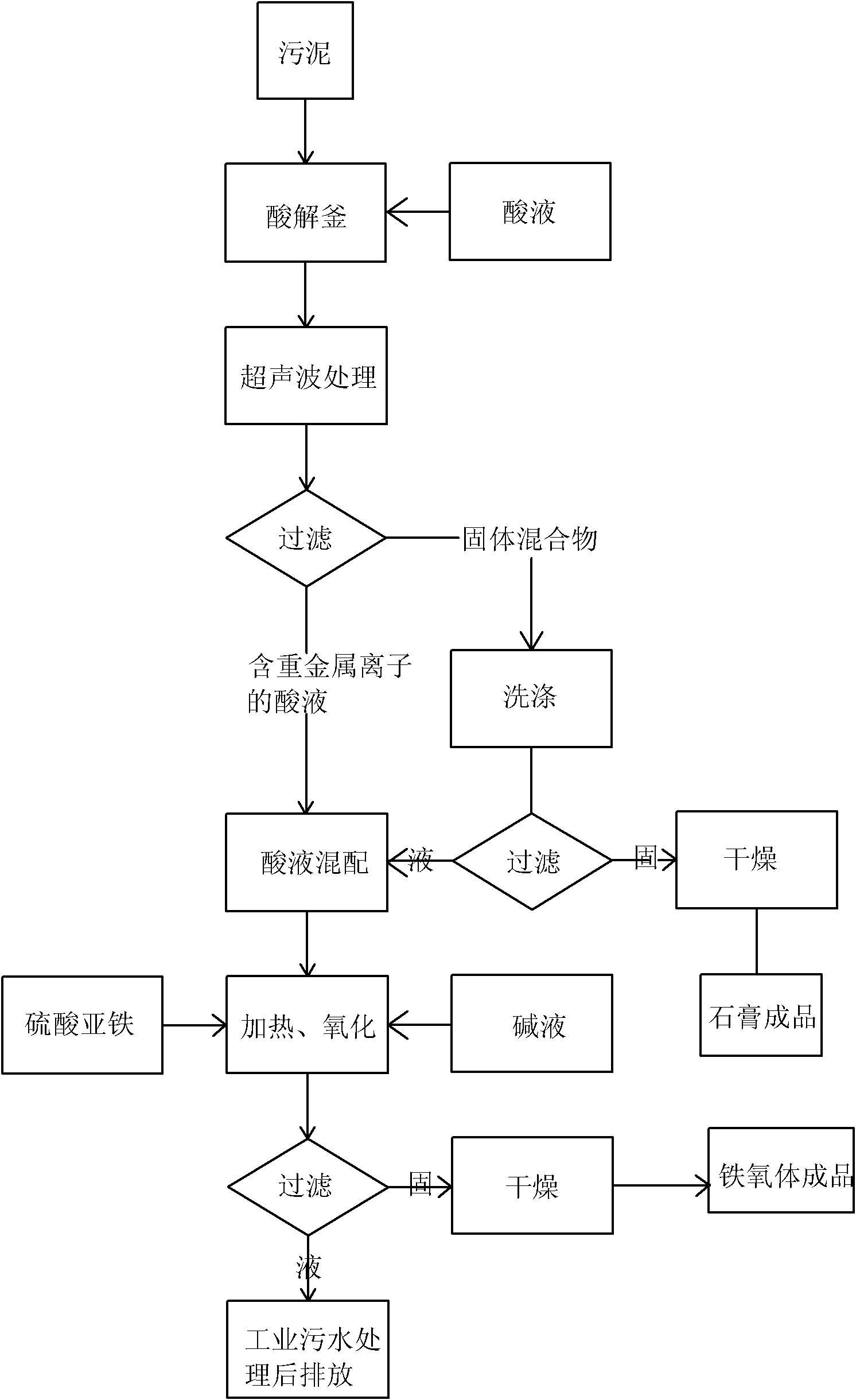 Recycling method for treating sludge containing heavy metals