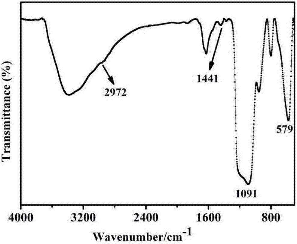 Magnetic molecular imprinting polymer for separating and enriching perfluorooctane sulfonate and preparation method thereof