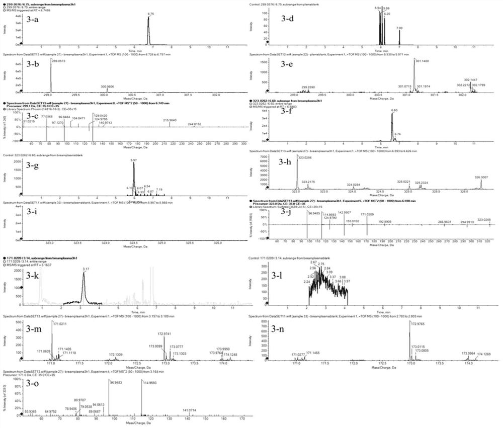 A method for identifying metabolites of phoxim in different tissues of freshwater fish