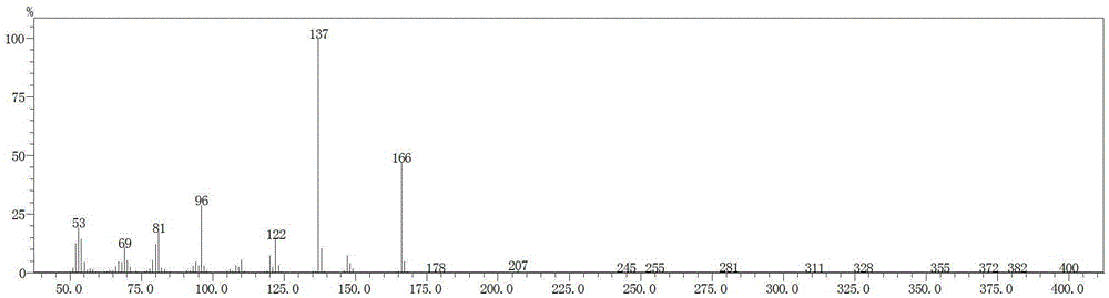 Environmentally friendly preparation method of vitamin B1 key intermediate 2-methyl-4-amino-5-aminomethylpyrimidine