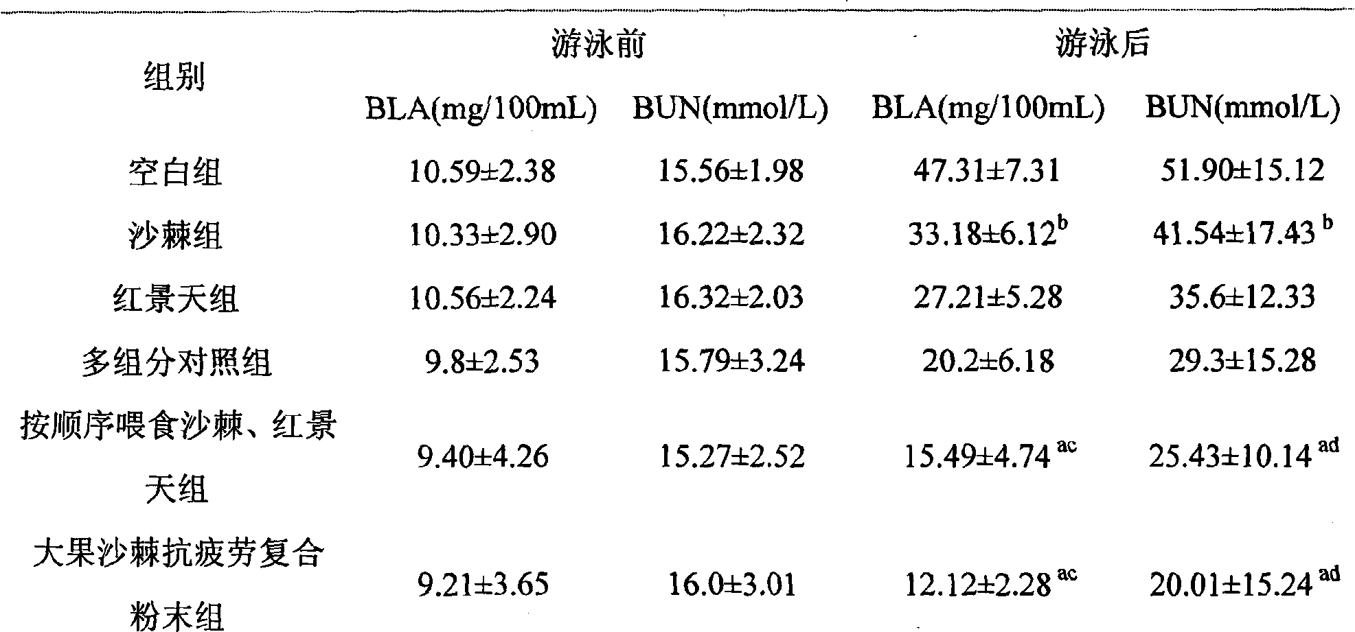 Big fruit sea-buckthorn compound fatigue-resistant powder and preparation method thereof