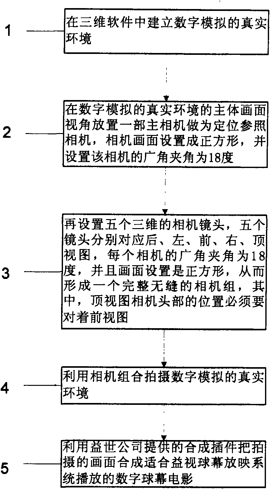 Method for making digital spherical screen film by applying three-dimensional software